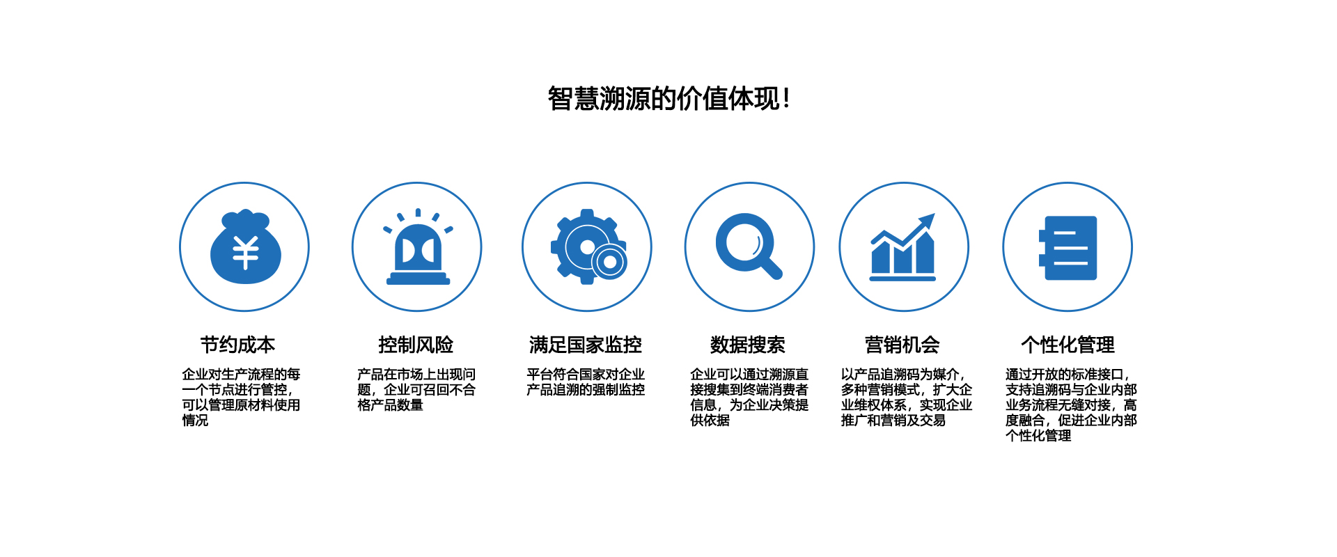 溯源系统