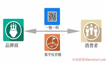 一物一码防伪标贴是什么，如何贴标？